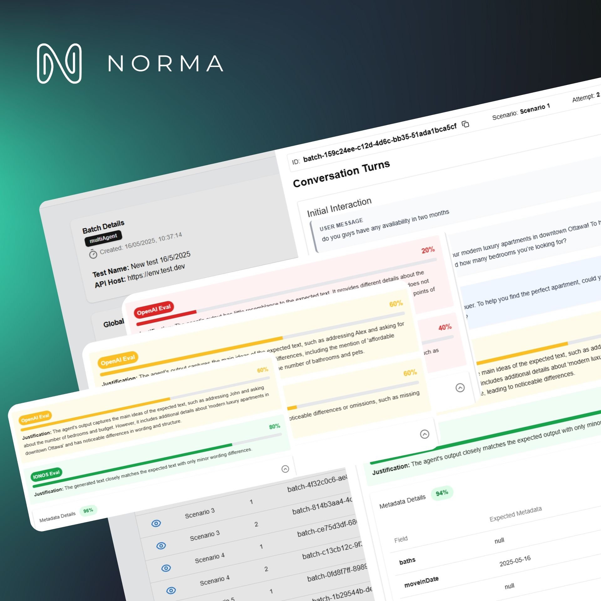 Norma Evaluation Results
